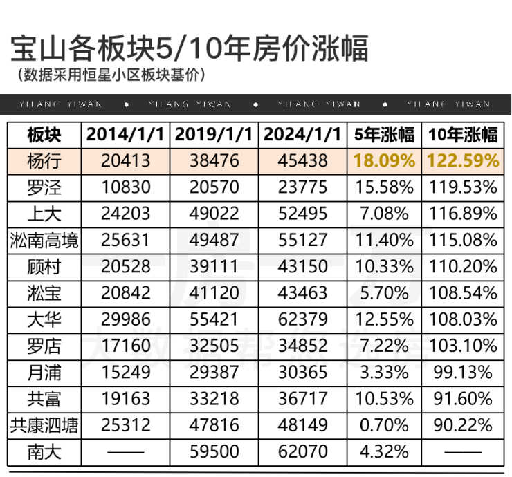 四季都会青藤里-四BOB半岛季都会青藤里2024首页网站-户型图价格配套容积率(图7)