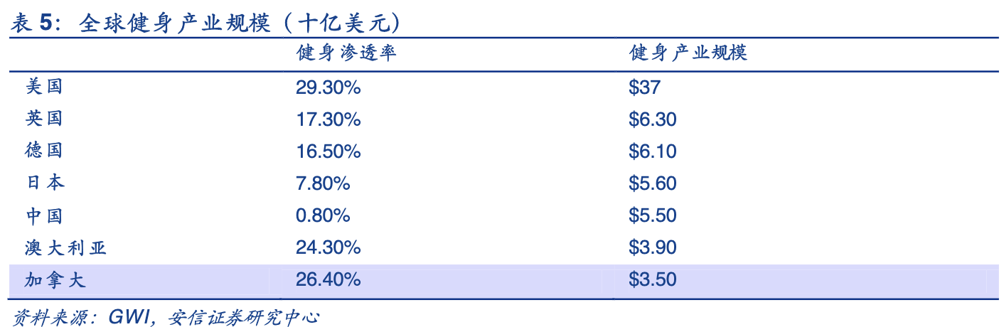 Switch健身环半年价格暴涨BOB半岛四倍背后：居家健身行业是怎样成为新风口的(图3)