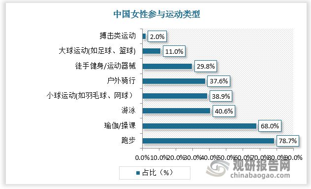 瑜伽健身带来瑜伽裤强劲消费需求 行业市场规模超1500百万美BOB半岛中国官方网(图1)