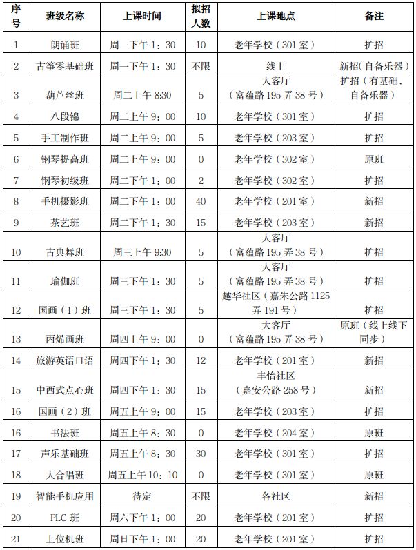 老年学校开班啦！BOB半岛中国官方网站免费学古筝、八段锦、瑜伽……速看→(图1)