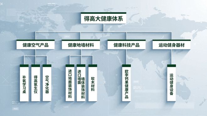 让大健康概念走进生BOB半岛中国官方网站活(图5)