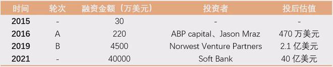 这条男士半岛·BOB官方网站瑜伽裤值255亿孙正义已砸4亿美金“入坑”(图4)