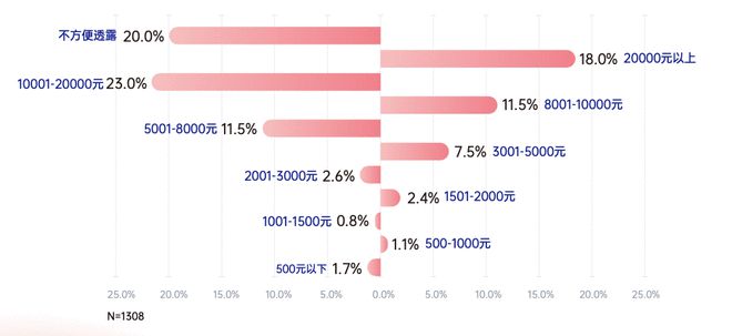 2021中国瑜伽行业报告：30%瑜伽老师月入3万 15%用户半岛·BOB官方网站(图2)