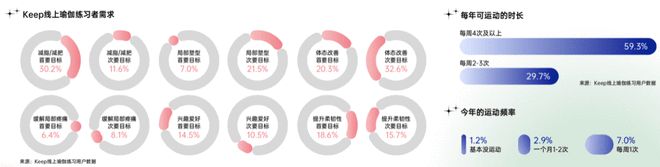 2021中国瑜伽行业报告：30%瑜伽老师月入3万 15%用户半岛·BOB官方网站(图3)