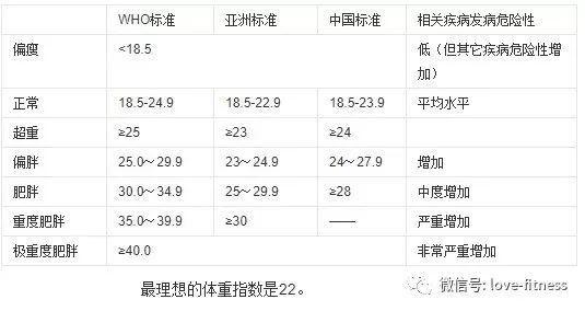 20BOB半岛20年最新女生男生体重标准表(图2)