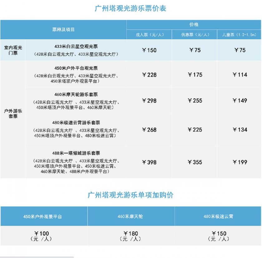 2024广州塔一日游攻半岛·BOB官方网站略（时间+门票+交通指引）(图3)