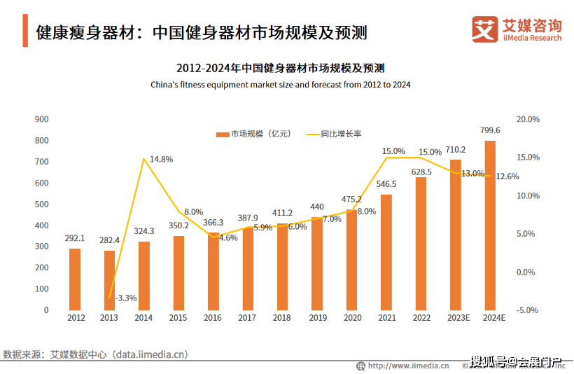 上海国际健身展「2024半岛·BOB官方网站IWF」走遍全国健身器材产业集群(图1)