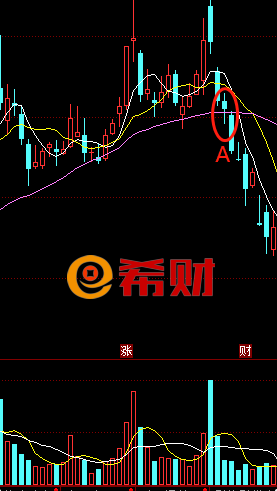 长下影线意味着什么？附BOB半岛中国官方网站图解及使用技巧(图4)