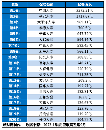 十大半岛·BOB官方网站保险品牌前十名有哪些？2024榜单来了(图1)