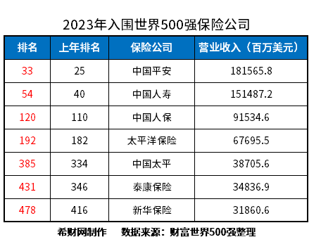 十大半岛·BOB官方网站保险品牌前十名有哪些？2024榜单来了(图3)