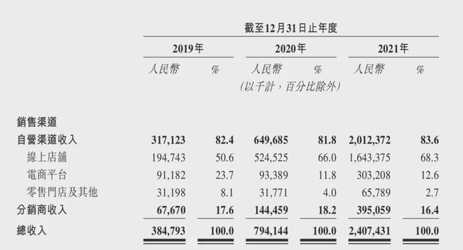 周杰伦、杨幂代言的“蕉下”被曝裁员曾两度冲刺半岛·BOB官方网站IPO失败(图5)