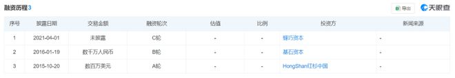 周杰伦、杨幂代言的“蕉下”被曝裁员曾两度冲刺半岛·BOB官方网站IPO失败(图10)