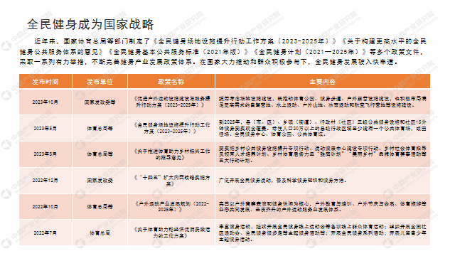 中商产业研究院：《2024年中国健身行业半岛·BOB官方网站市场前景及投资研究报(图2)