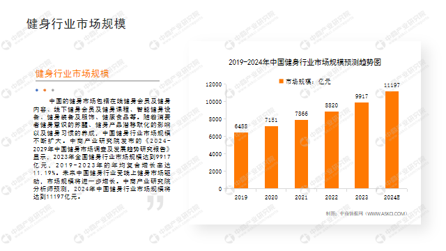 中商产业研究院：《2024年中国健身行业半岛·BOB官方网站市场前景及投资研究报(图3)