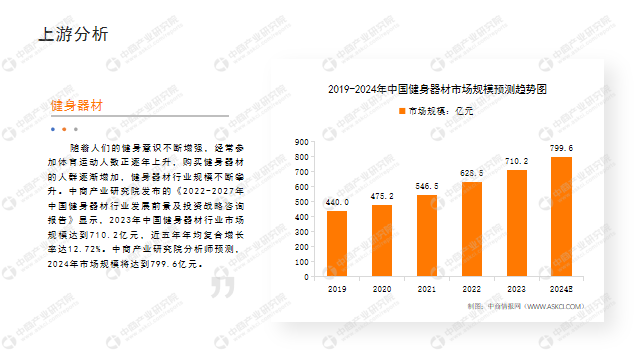 中商产业研究院：《2024年中国健身行业半岛·BOB官方网站市场前景及投资研究报(图4)