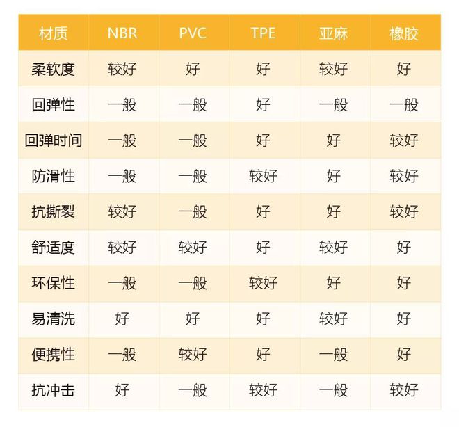 选对瑜伽BOB半岛垫适配你的运动计划(图3)