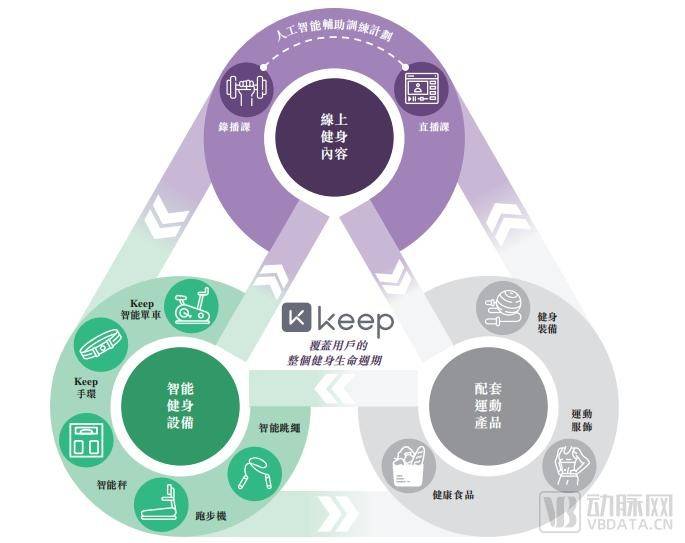 Keep们的生意BOB半岛陷入“进退两难”(图1)