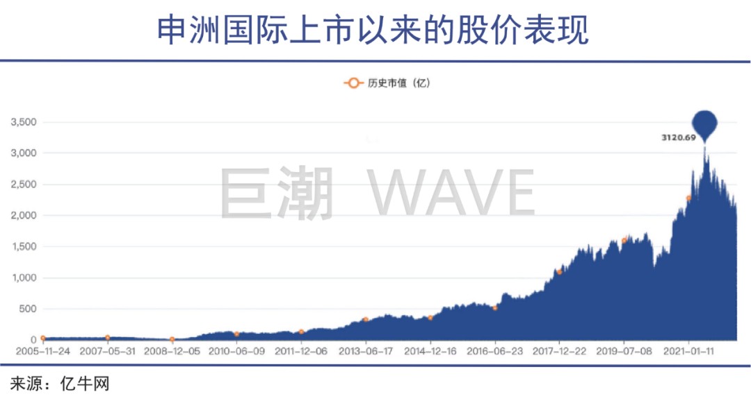 运动品牌的护城河为何这么半岛·BOB官方网站深(图2)