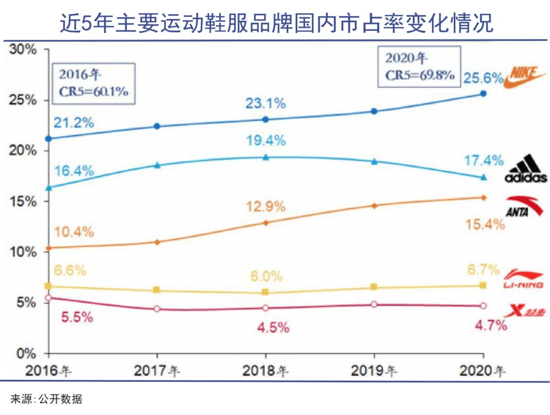 运动品牌的护城河为何这么半岛·BOB官方网站深(图1)