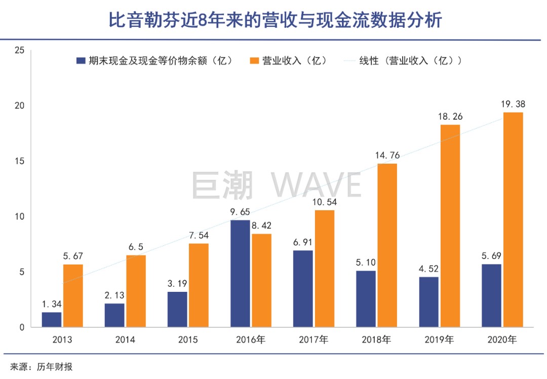 运动品牌的护城河为何这么半岛·BOB官方网站深(图3)