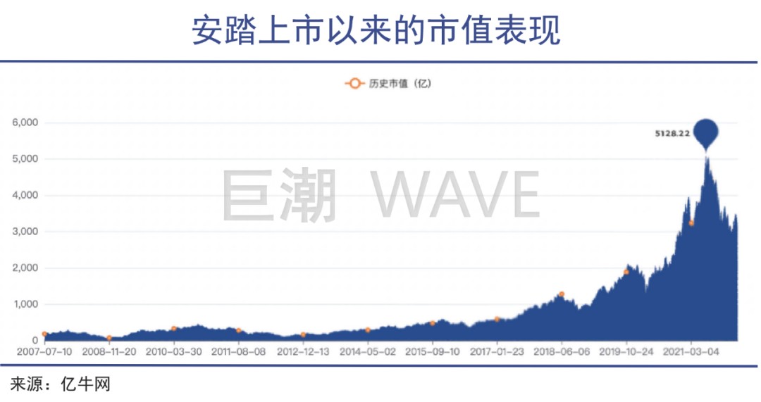 运动品牌的护城河为何这么半岛·BOB官方网站深(图4)