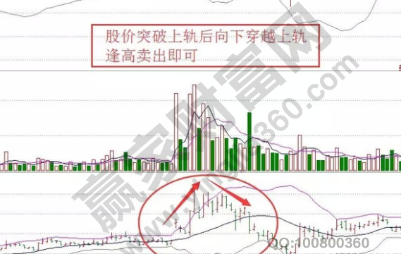 布林线八大口诀布林线BOB半岛中国官方网站的运用技巧图解(图4)