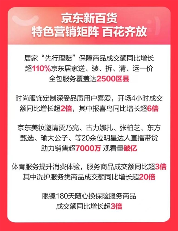 京东新百货发布超半岛·BOB官方网站级中意日战报 530个类目成交额同比增长超1(图4)