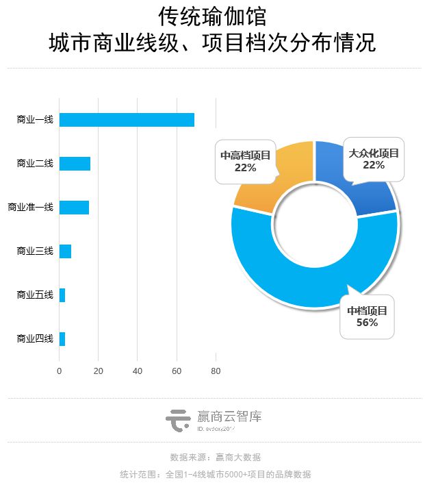 Mall里的瑜伽生意解读：梵音倒了新兴玩家迅半岛·BOB官方网站速占位(图7)