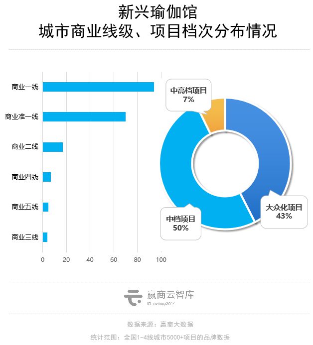 Mall里的瑜伽生意解读：梵音倒了新兴玩家迅半岛·BOB官方网站速占位(图10)