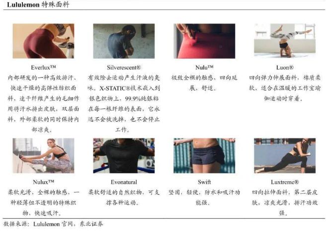 Mall里的瑜伽生意解读：梵音倒了新兴玩家迅半岛·BOB官方网站速占位(图11)