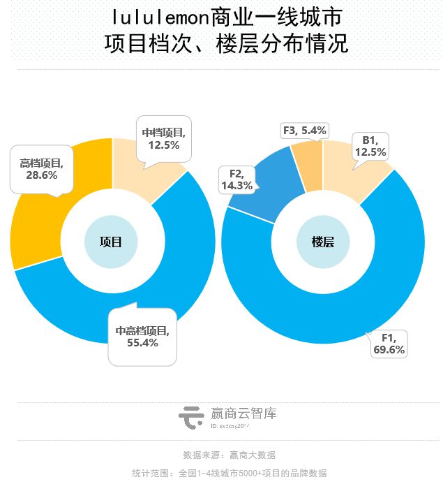 Mall里的瑜伽生意解读：梵音倒了新兴玩家迅半岛·BOB官方网站速占位(图13)