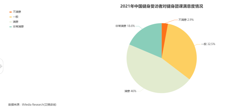 8岁的超级猩猩寻找新故事：试水BOB半岛沉浸式健身玩法课程价格无明显优势(图5)