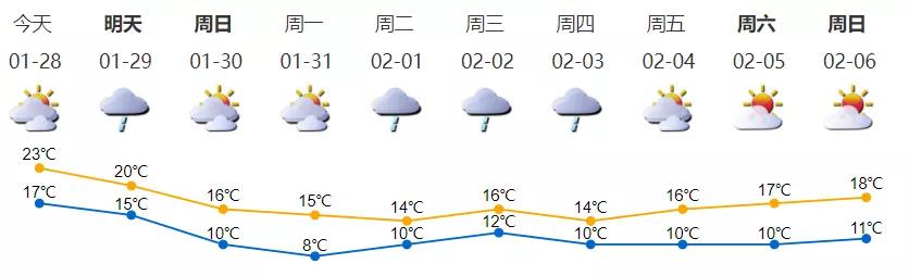 深半岛·BOB官方网站新早点 广东21个地市校外培训收费标准公布(图2)