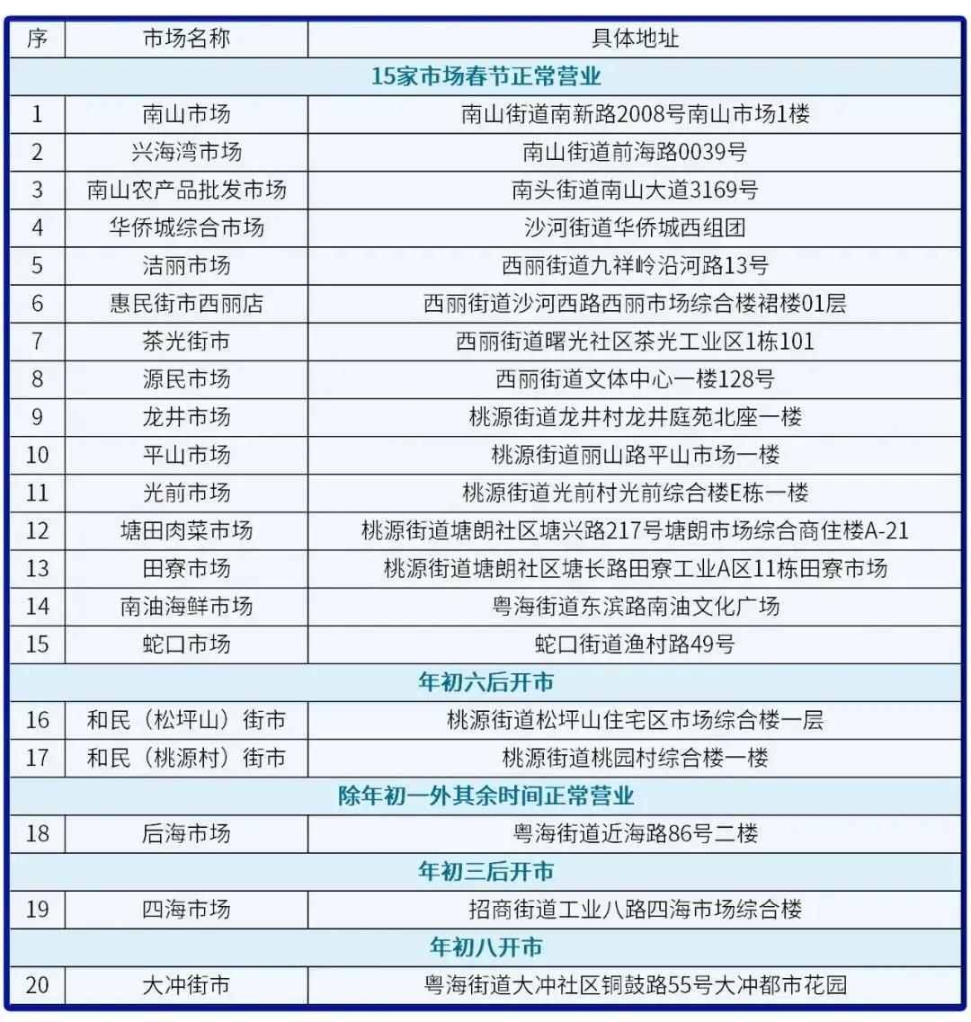 深半岛·BOB官方网站新早点 广东21个地市校外培训收费标准公布(图4)