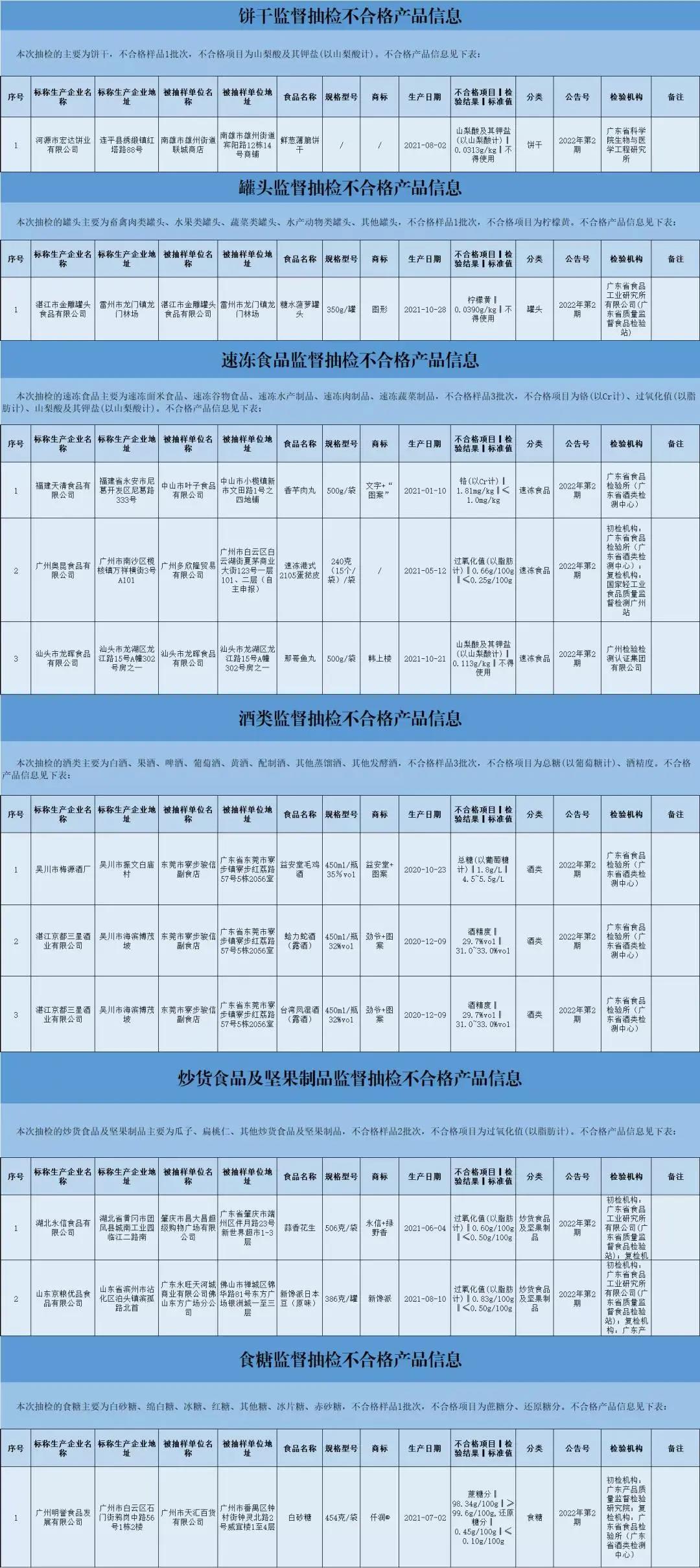 深半岛·BOB官方网站新早点 广东21个地市校外培训收费标准公布(图5)