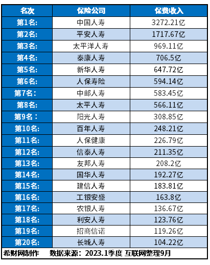 十大寿险排名哪个值半岛·BOB官方网站得买？(图2)