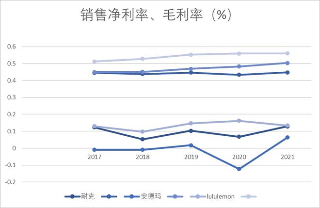 一文读懂LululemonBOB半岛中国官方网站高增长秘诀(图1)