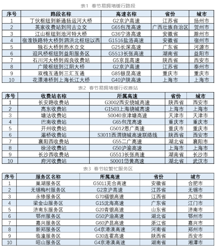 春运、个税、冰雪运动……重要提醒快转给关半岛·BOB官方网站心的人(图2)