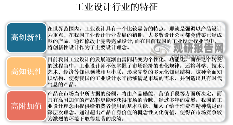 中国工业设计行业发展现状研究与投资前半岛·BOB官方网站景预测报告（2023-2(图1)