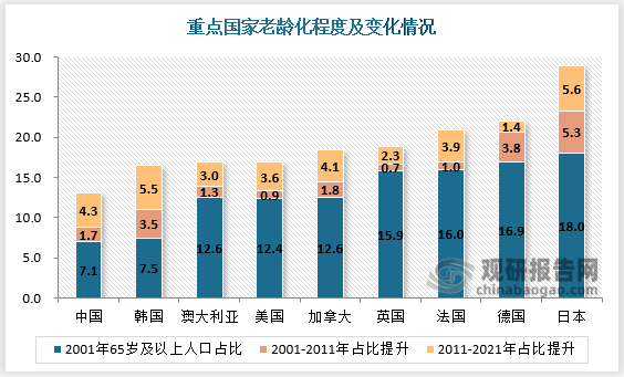 中国工业设计行业发展现状研究与投资前半岛·BOB官方网站景预测报告（2023-2(图3)