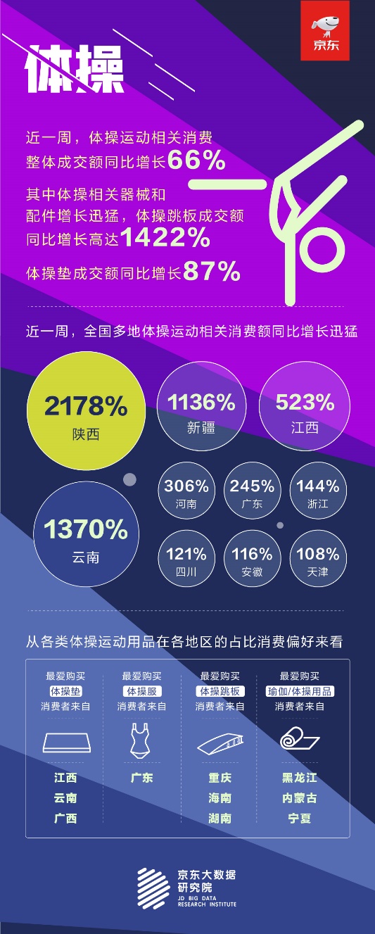 京东运动装备销量激增国动热情正劲为奥运健儿隔BOB半岛中国官方网站海呐喊！(图2)