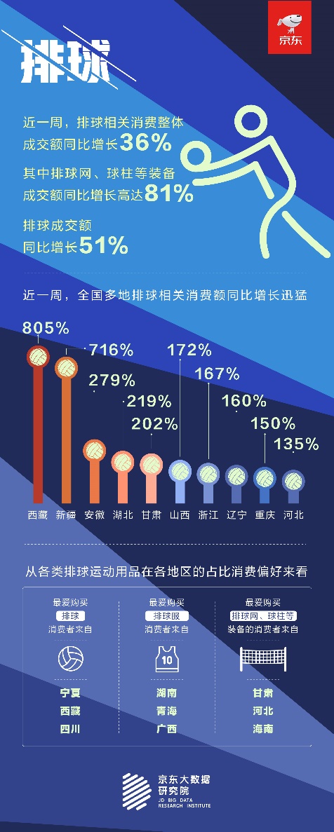 京东运动装备销量激增国动热情正劲为奥运健儿隔BOB半岛中国官方网站海呐喊！(图4)