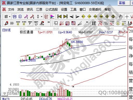 特高压龙头BOB半岛股排名前十新基建特高压龙头股一览表(图1)