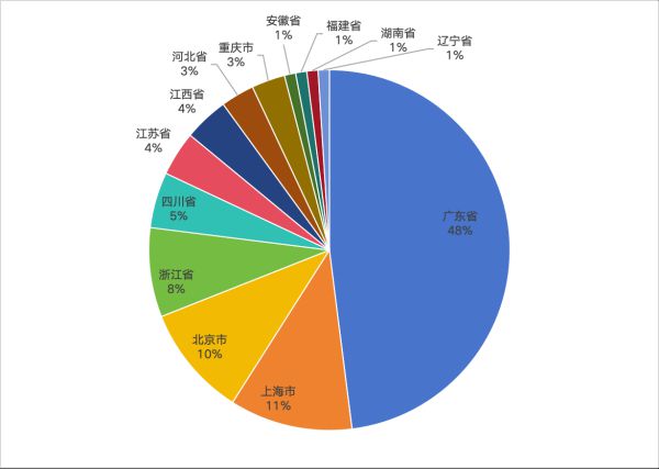 2024中国家具行业竞争力企业百强BOB半岛榜单揭晓(图2)