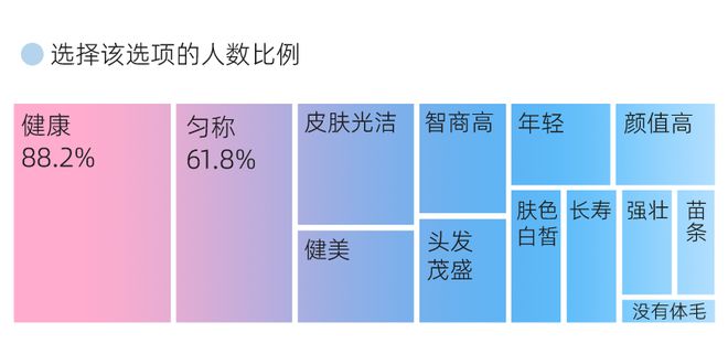 消费观察｜“御风运BOB半岛中国官方网站动”正盛成都的风还能吹多久？(图7)