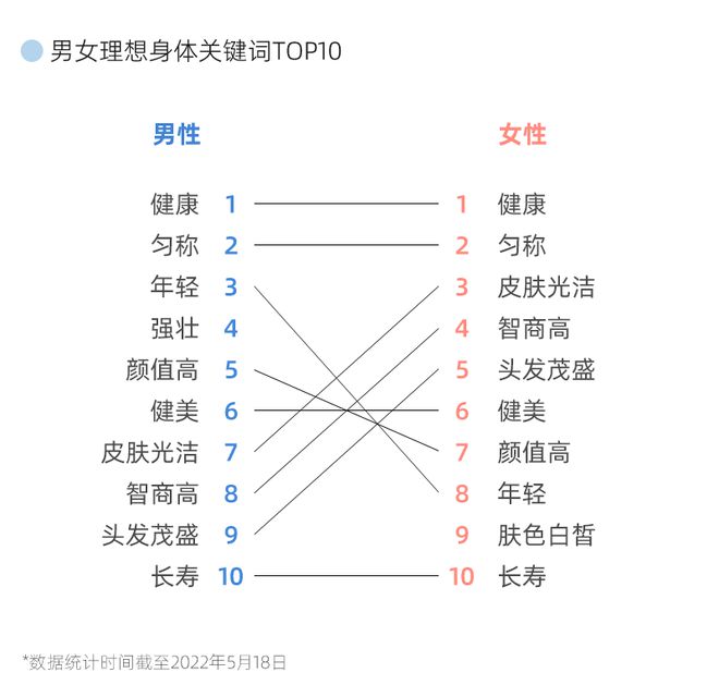 消费观察｜“御风运BOB半岛中国官方网站动”正盛成都的风还能吹多久？(图8)