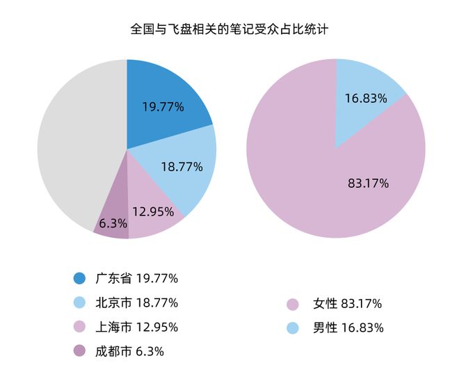 消费观察｜“御风运BOB半岛中国官方网站动”正盛成都的风还能吹多久？(图26)