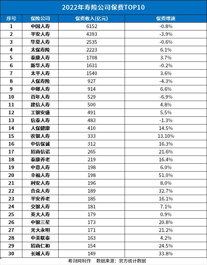 保险公BOB半岛司十大排名有哪些？(图1)