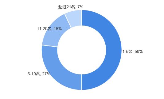 老师您好您对瑜伽行业目BOB半岛前变相风气愈演愈烈怎么看？(图2)