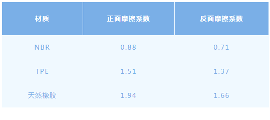 哪款才是“BOB半岛不踩雷”的梦中情垫？瑜伽垫测评来了(图1)